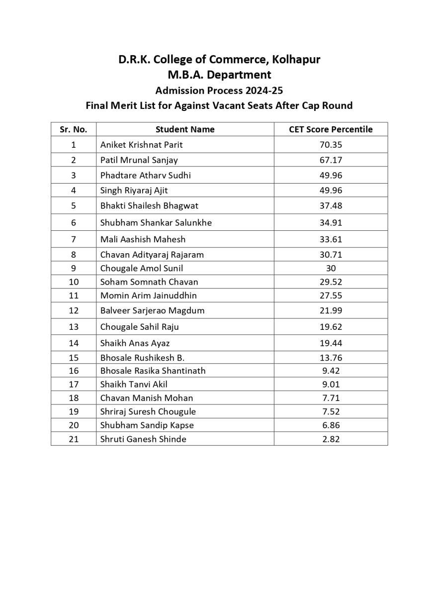 Final Merit List for Against Vacant Seats Aft